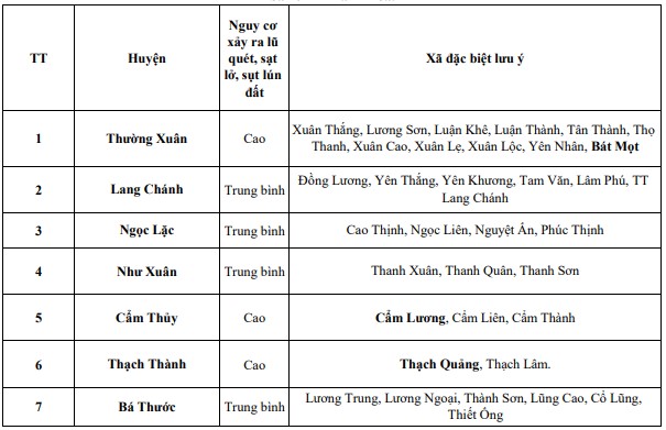 Cảnh báo lũ quét, sạt lở, sụt lún đất tại khu vực miền núi Thanh Hóa - Ảnh 1.