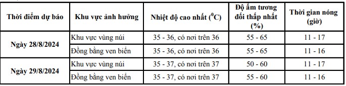 Nắng nóng ở Thanh Hoá có khả năng kéo dài đến ngày 31/8- Ảnh 1.