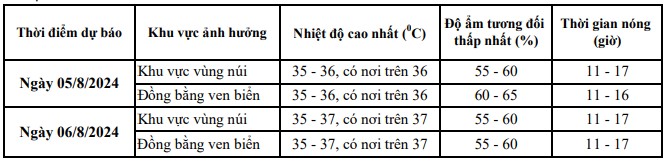 Nắng nóng ở Thanh Hoá có khả năng kéo dài trong nhiều ngày tới- Ảnh 1.