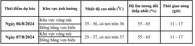 Nắng nóng ở khu vực Thanh Hóa kéo dài trong nhiều ngày tới- Ảnh 1.