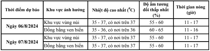 Nắng nóng ở  Thanh Hoá có khả năng kéo dài trong nhiều ngày tới- Ảnh 1.