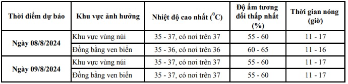 Đợt nắng nóng ở khu vực Thanh Hoá có thể kéo dài đến ngày 10/8- Ảnh 1.