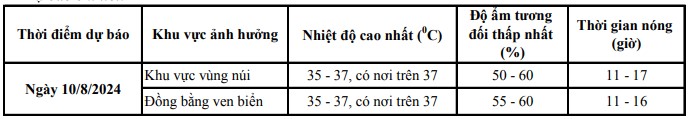 Ngày mai (10/8), khu vực tỉnh Thanh Hóa tiếp tục nắng nóng- Ảnh 1.