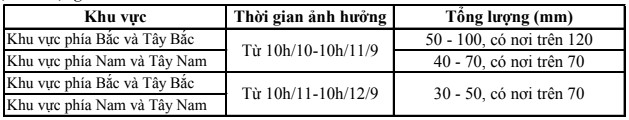 Từ ngày 13/9, mưa lớn ở Thanh Hoá giảm dần- Ảnh 2.