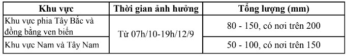 Ngày 10/9, Thanh Hóa có mưa vừa đến mưa to và dông- Ảnh 2.