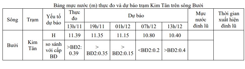 Cảnh báo lũ trên sông Bưởi và cảnh báo lũ trên các sông khu vực tỉnh Thanh Hóa- Ảnh 1.