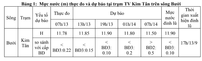 Cảnh báo lũ trên sông Bưởi và sông Cầu Chày khu vực 
 tỉnh Thanh Hóa- Ảnh 2.