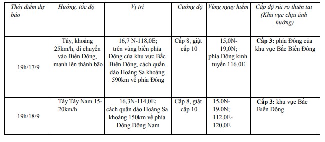 TIN ÁP THẤP NHIỆT ĐỚI GẦN BIỂN ĐÔNG (ngày 16/9)- Ảnh 1.