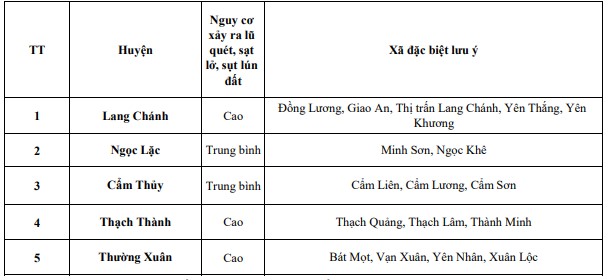 Cảnh báo lũ quét, sạt lở đất, sụt lún đất do mưa lũ hoặc dòng chảy trên khu vực tỉnh Thanh Hóa (ngày 17/9)- Ảnh 1.