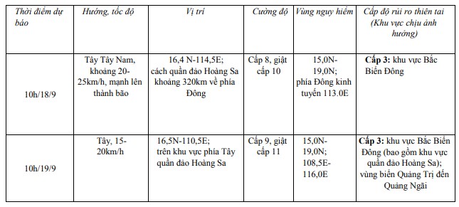 Trong 24 đến 48 giờ tới, áp thấp nhiệt đới có khả năng mạnh lên thành bão- Ảnh 1.