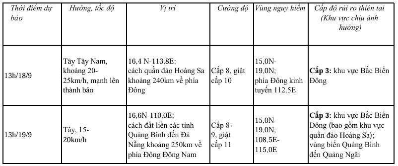 Áp thấp nhiệt đới cách quần đảo Hoàng Sa khoảng 800km về phía Đông- Ảnh 2.