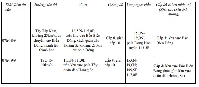 Bão số 4 sẽ hình thành trên Biển Đông- Ảnh 1.