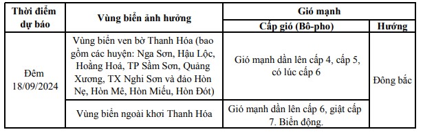 Ngày 18/9, gió mạnh trên vùng biển khu vực tỉnh Thanh Hóa - Ảnh 1.