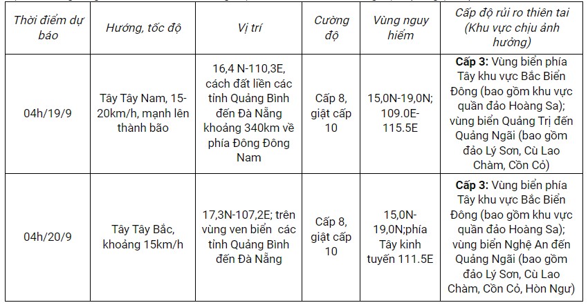 Áp thấp nhiệt đới có khả năng mạnh lên thành bão số 4, giật cấp 10- Ảnh 1.