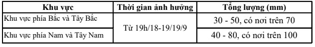 Từ chiều 18/9 - 21/9, Thanh Hóa sẽ có mưa vừa đến mưa to- Ảnh 2.