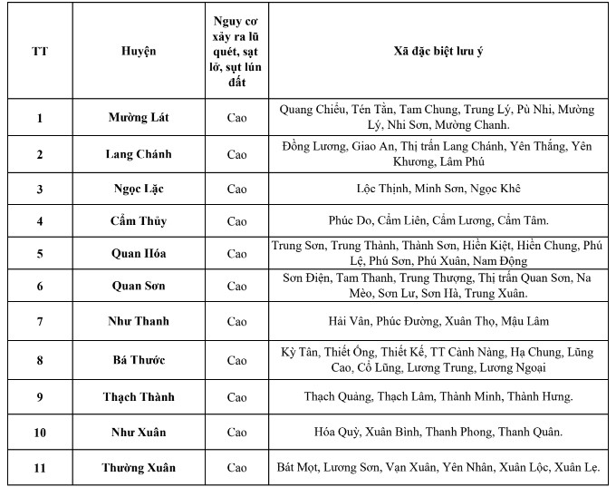 Cảnh báo lũ quét, sạt lở, sụt lún đất đêm ngày 18/9- Ảnh 1.