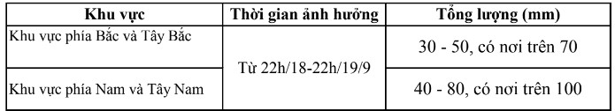 Từ đêm ngày 18/9, Thanh Hóa tiếp tục có mưa vừa đến mưa to, có nơi mưa rất to và dông - Ảnh 2.