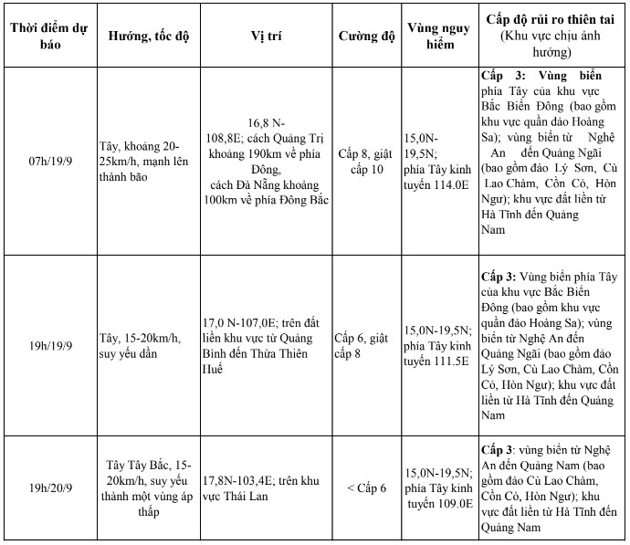 Áp thấp nhiệt đới có khả năng mạnh lên thành bão, cường độ cấp 8, giật cấp 10- Ảnh 1.