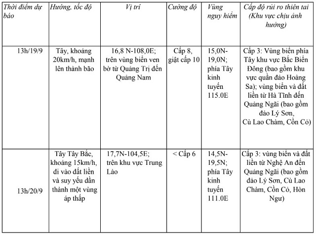 Từ đêm nay (18/9) đến ngày 21/9, khu vực Thanh Hoá có mưa to và dông- Ảnh 1.