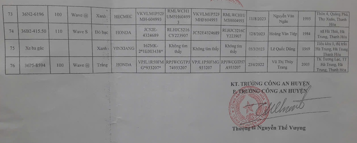 Thông báo truy tìm chủ sở hữu, người quản lý hợp pháp liên quan đến phương tiện vi phạm hành chính- Ảnh 7.