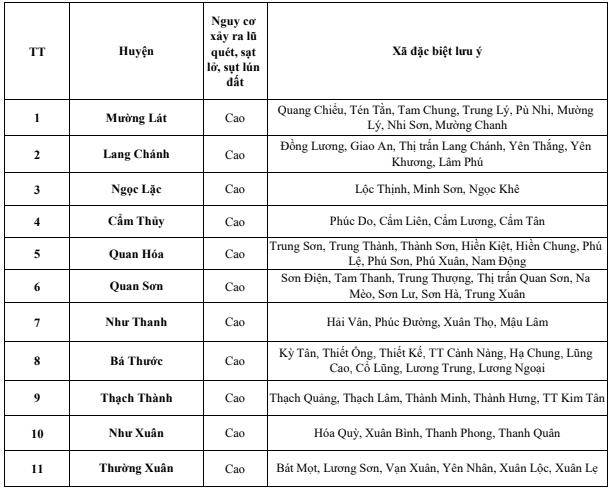 Cảnh báo lũ quét, sạt lở, sụt lún đất đêm ngày 19/9- Ảnh 1.