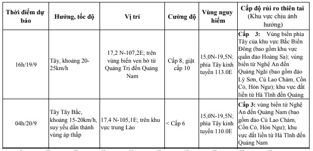 Ngày 19/9, áp thấp nhiệt đới đã mạnh lên thành cơn bão số 04 năm 2024- Ảnh 1.