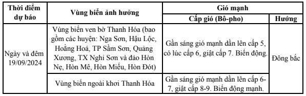 Cảnh báo gió mạnh trên vùng biển ngày 19/9- Ảnh 1.