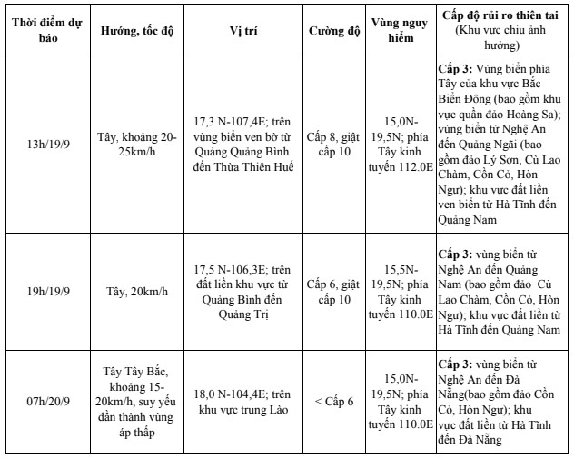 Bão số 4 cách Quảng Bình - Quảng Trị khoảng 190km về phía Đông- Ảnh 1.