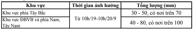 Ngày 19/9, Thanh Hóa tiếp tục có mưa vừa đến mưa to, có nơi mưa rất to và dông - Ảnh 2.