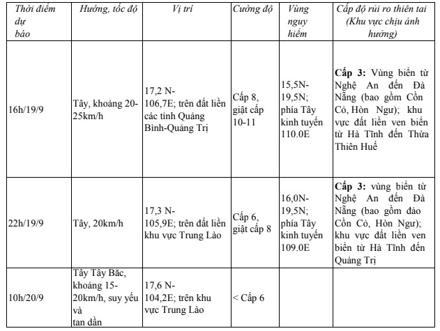 Bão số 4 trên vùng biển Quảng Bình - Thừa Thiên Huế, giật cấp 10 - 11- Ảnh 1.