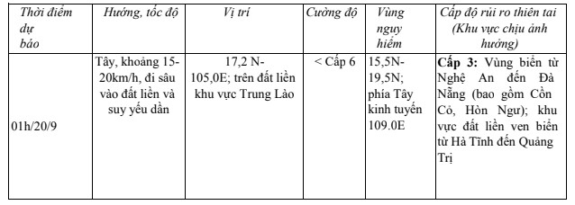 Tin bão khẩn cấp (cơn bão số 4)- Ảnh 1.