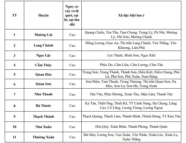 Cảnh báo lũ quét, sạt lở đất, sụt lún đất do mưa lũ hoặc dòng chảy trên khu vực tỉnh Thanh Hóa (ngày 20/9)- Ảnh 2.