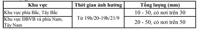 Chiều tối, đêm 20/9 và ngày 21/9, khu vực tỉnh Thanh Hóa có mưa, mưa to và dông- Ảnh 2.