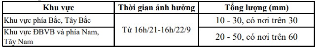 Chiều và đêm 21/9, khu vực tỉnh Thanh Hóa tiếp tục có mưa- Ảnh 1.