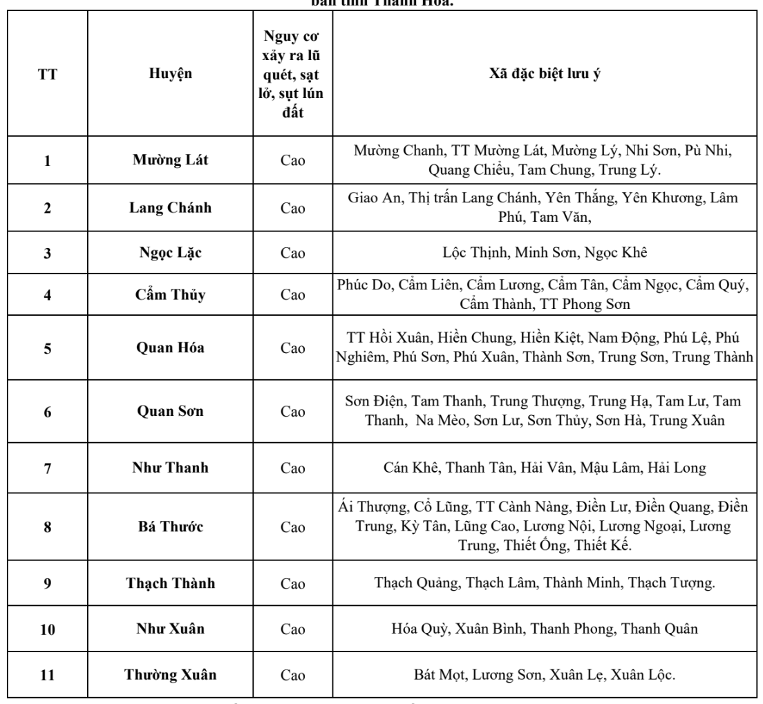 Thanh Hóa: cảnh báo lũ quét, sạt lở đất, sụt lún đất do mưa lũ hoặc dòng chảy chiều ngày 22/9- Ảnh 2.