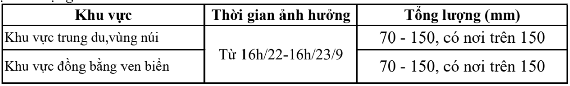 Đêm ngày 22/9, Thanh Hóa tiếp tục có mưa vừa, mưa to đến rất to và dông- Ảnh 2.