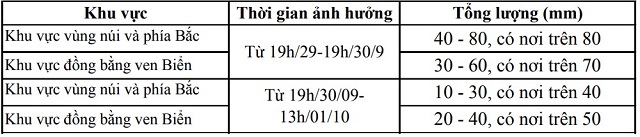 Cảnh báo mưa khu vực tỉnh Thanh Hóa ngày 29/9- Ảnh 1.