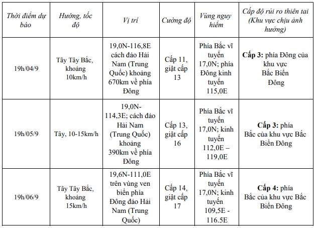 Bão số 3 giật cấp 12, di chuyển theo hướng Tây Tây Bắc- Ảnh 1.