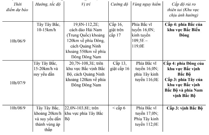 Bão số 3 tiếp tục mạnh lên thành siêu bão- Ảnh 1.