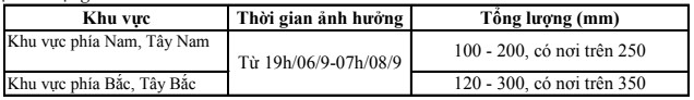 Từ đêm ngày 06/9, Thanh Hoá có mưa vừa, mưa to, cục bộ mưa rất to và dông- Ảnh 2.