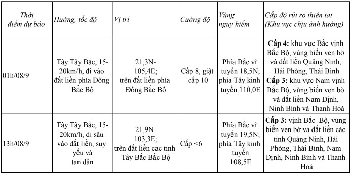 Bão số 3 đã đi vào đất liền Quảng Ninh - Hải Phòng, sức gió mạnh cấp 12-13- Ảnh 1.