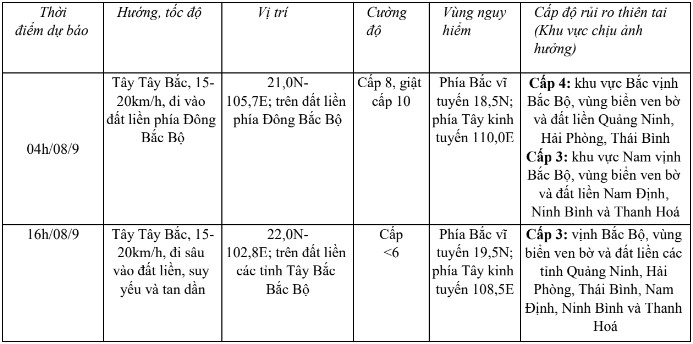 Bão số 3 tiến sâu vào đất liền, sức gió mạnh cấp 11-12- Ảnh 1.