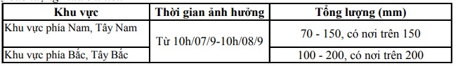 Ảnh hưởng bão số 3, khu vực Thanh Hoá có mưa to- Ảnh 1.