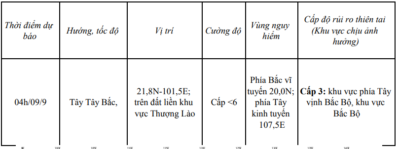 Bão số 3 (bão Yagi) đã suy yếu thành áp thấp nhiệt đới- Ảnh 1.