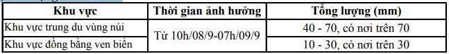 Từ ngày 9 - 13/9, Thanh Hóa có mưa vừa đến mưa to- Ảnh 1.