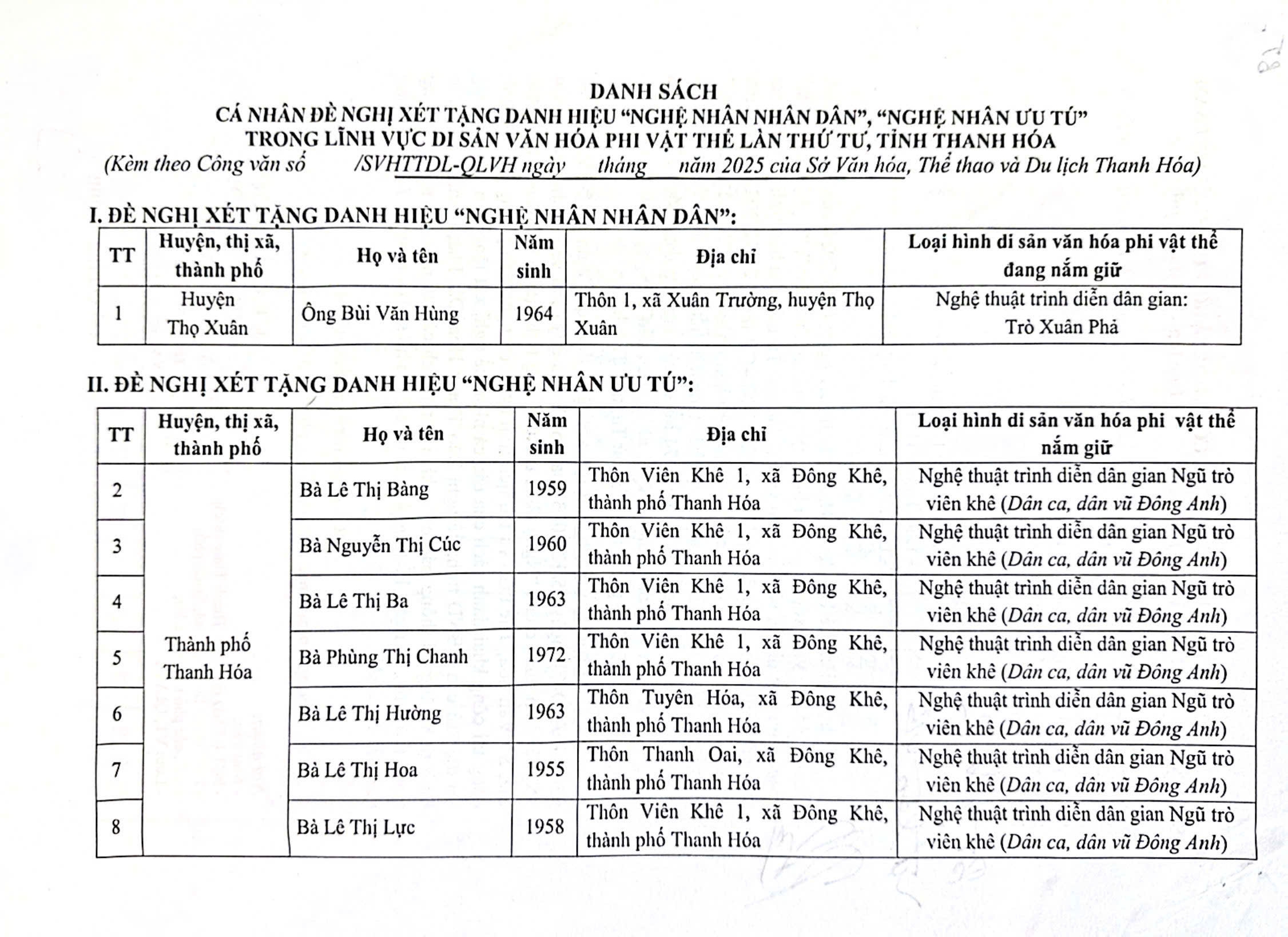 Danh sách của cá nhân đề nghị xét tặng danh hiệu "Nghệ nhân nhân dân", "Nghệ nhân ưu tú" trong lĩnh vực Di sản văn hóa phi vật thể lần thứ Tư, tỉnh Thanh Hóa- Ảnh 1.