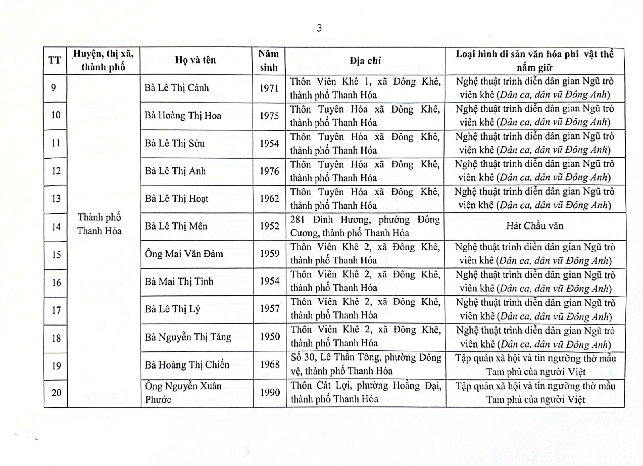 Danh sách của cá nhân đề nghị xét tặng danh hiệu "Nghệ nhân nhân dân", "Nghệ nhân ưu tú" trong lĩnh vực Di sản văn hóa phi vật thể lần thứ Tư, tỉnh Thanh Hóa- Ảnh 2.