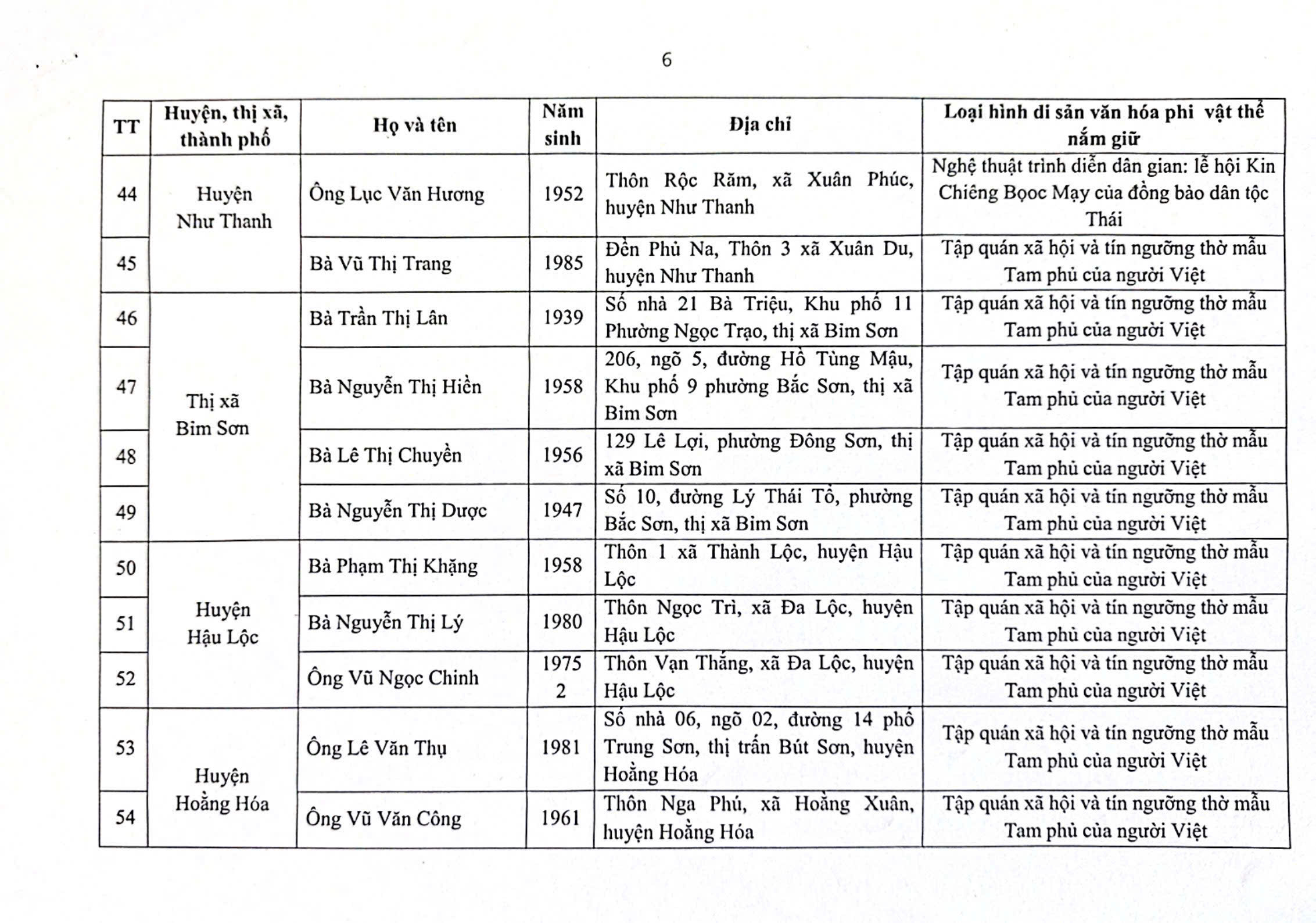 Danh sách của cá nhân đề nghị xét tặng danh hiệu "Nghệ nhân nhân dân", "Nghệ nhân ưu tú" trong lĩnh vực Di sản văn hóa phi vật thể lần thứ Tư, tỉnh Thanh Hóa- Ảnh 5.