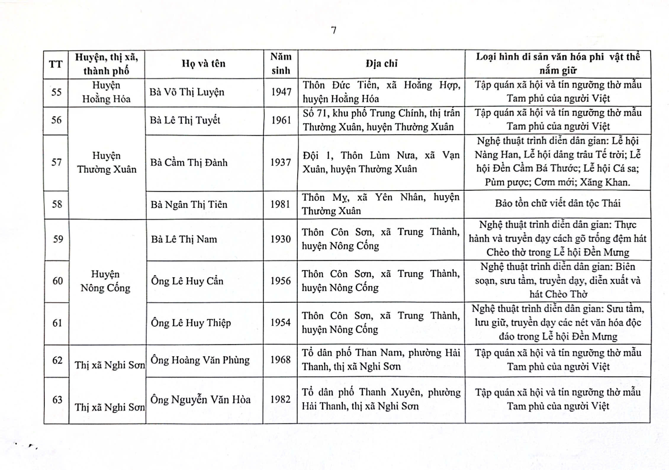 Danh sách của cá nhân đề nghị xét tặng danh hiệu "Nghệ nhân nhân dân", "Nghệ nhân ưu tú" trong lĩnh vực Di sản văn hóa phi vật thể lần thứ Tư, tỉnh Thanh Hóa- Ảnh 6.