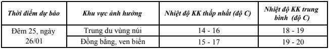 Đêm 25, ngày 26/01, Thanh Hoá có mưa, mưa rào rải rác và có nơi có dông- Ảnh 2.